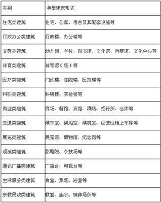泰州市人防工程建設管理辦法（2018年）的文化教育服務功能解讀